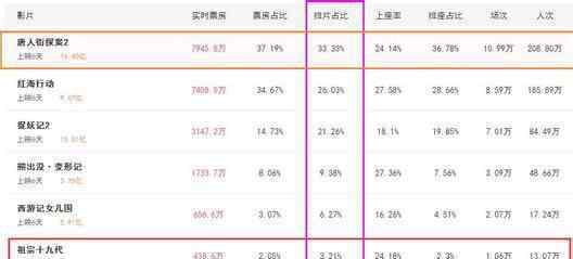 祖宗十九代票房 郭德綱到底得罪誰了？《祖宗十九代》遭萬達影城下架！票房墊底！