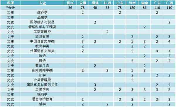 湖北大學招生 湖北大學2019年本科分省分專業(yè)招生計劃