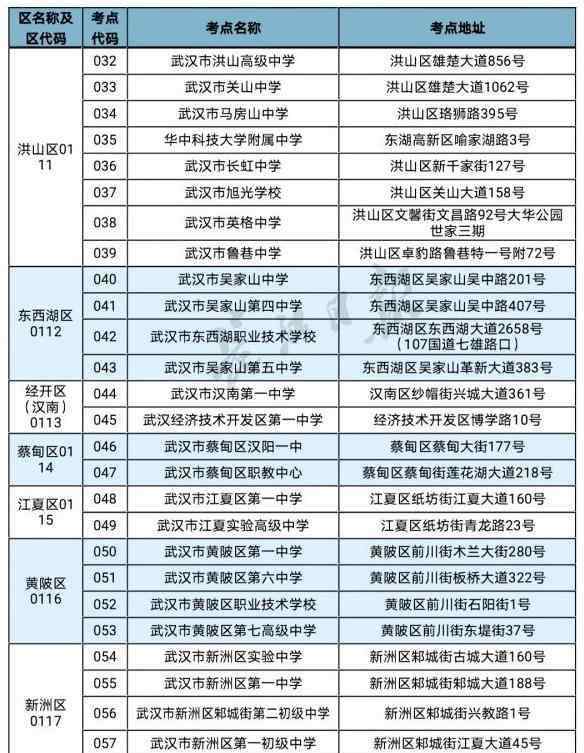 武漢工地 2020武漢高考工地停工通知 停工時(shí)間（幾天）