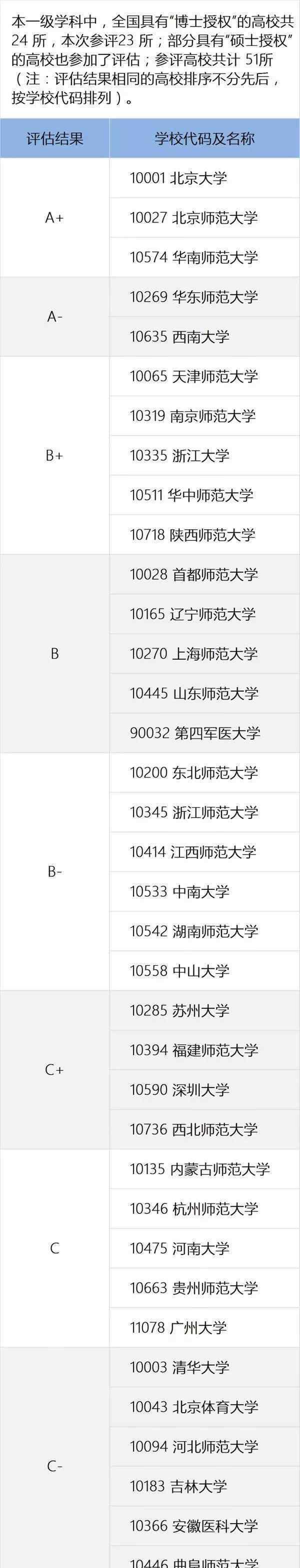 國(guó)家教育部學(xué)士學(xué)位與高等教育研究發(fā)展趨勢(shì)管理中心