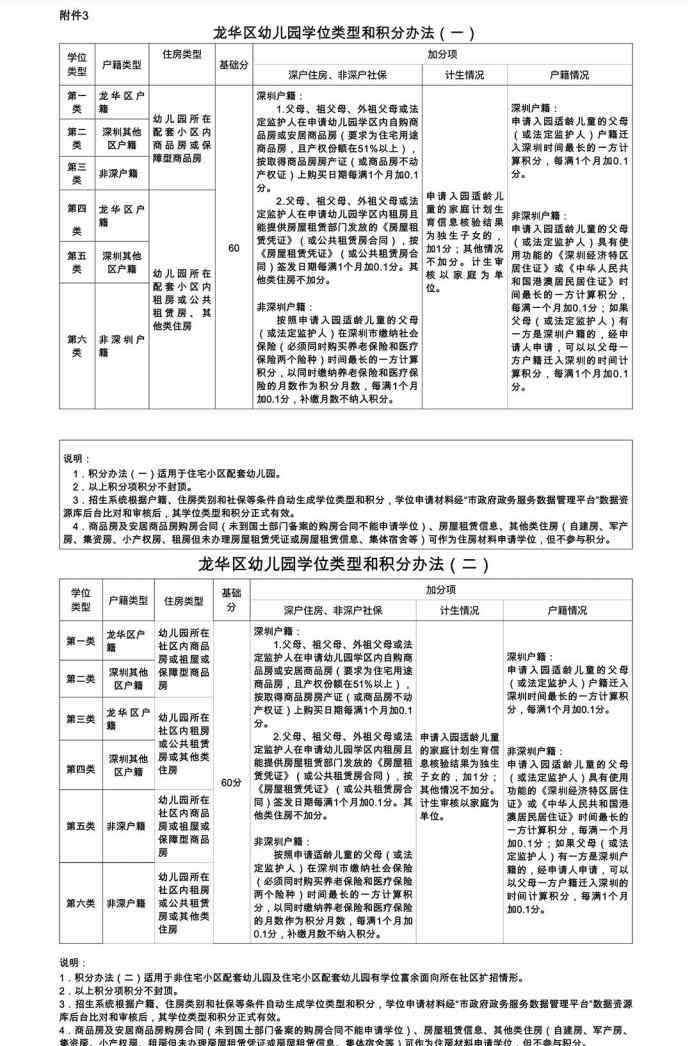 孩子上幼兒園 深圳幼兒園學(xué)位“一位難求” 家長親述：深戶有房 孩子卻上不了幼兒園