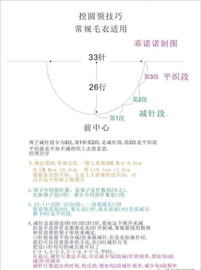 毛線衣起是多少針?看學(xué)習(xí)視頻:教你確定毛衣起針