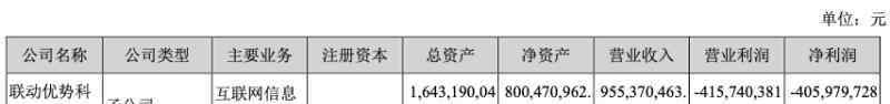 銀信寶 海聯(lián)金匯巨虧24億 30億收購的聯(lián)動優(yōu)勢商譽減值20億、背后現(xiàn)大量現(xiàn)金貸口子