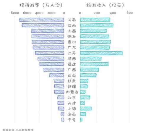 旅游收入 厲害了我的國！25省份發(fā)布國慶假期旅游收入 這個省份超過500億元