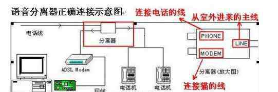 adsl什么意思 ADSL寬帶是什么意思