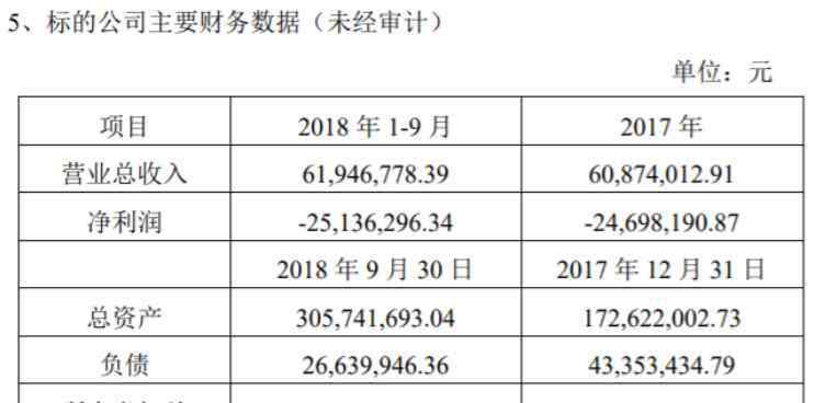 趙國(guó)棟 星環(huán)科技、易捷思達(dá)兩家大數(shù)據(jù)、云計(jì)算公司被中國(guó)支付清算協(xié)會(huì)注銷會(huì)員資格，奧馬電器趙國(guó)棟兩家關(guān)聯(lián)公司也在列