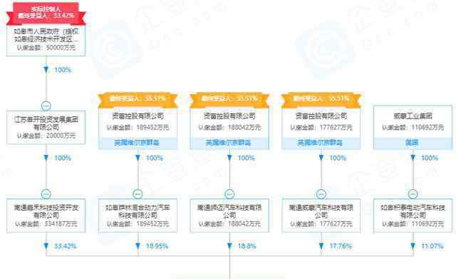 仰融事件 賽麟被指侵吞國資背后：借用龐青年造車資質(zhì) 曾花2億鳥巢辦發(fā)布會