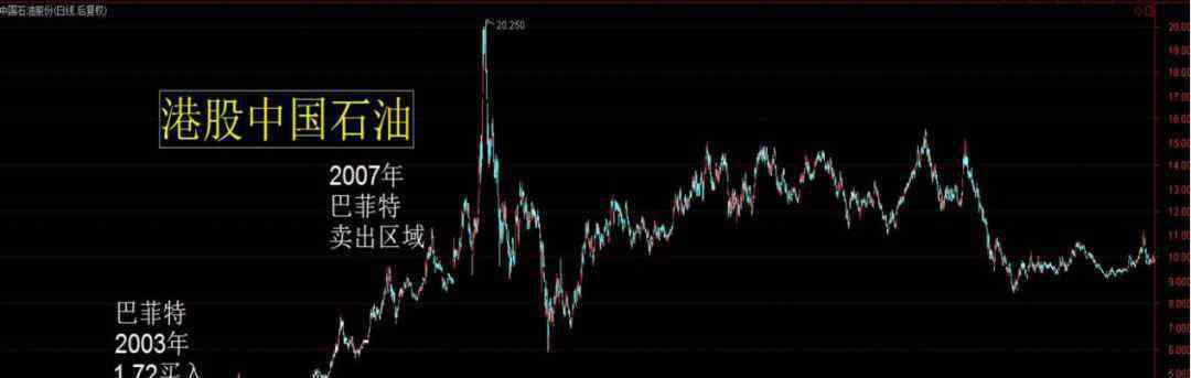 中石油上市時(shí)間 中石油上市12年市值蒸發(fā)7萬(wàn)億 投資者能否解套依然悲觀(guān)