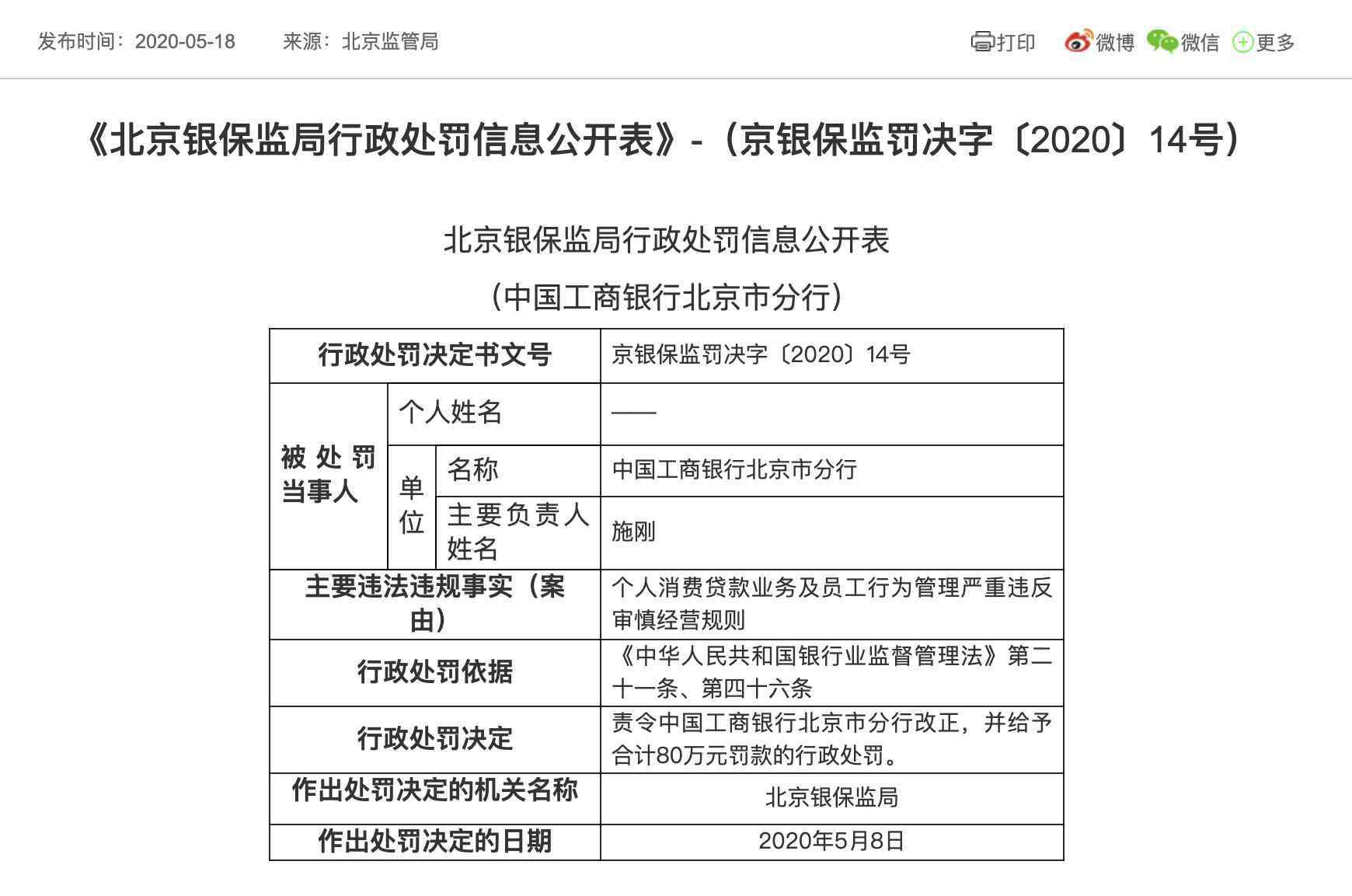 工行個人消費貸款 違規(guī)發(fā)放個人消費貸款 中國工商銀行北京市分行遭罰80萬