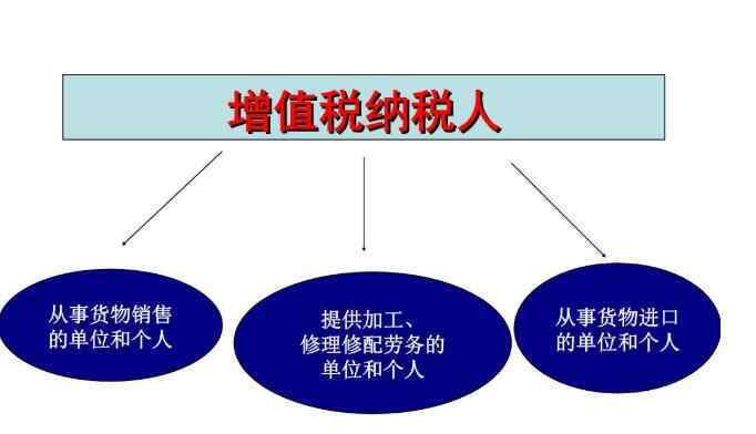 現(xiàn)行增值稅稅率 現(xiàn)行增值稅稅率是多少，增值稅是一個(gè)什么稅種以及征稅范圍