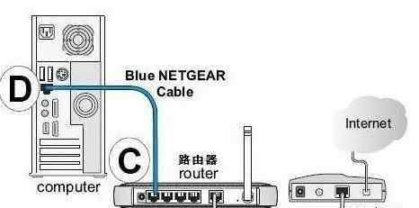 聯(lián)通光貓最新設(shè)置教程 聯(lián)通光纖路由器設(shè)置圖解步驟