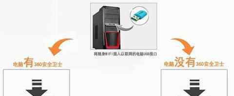 隨身wifi路由器 隨身wifi路由器怎么使用