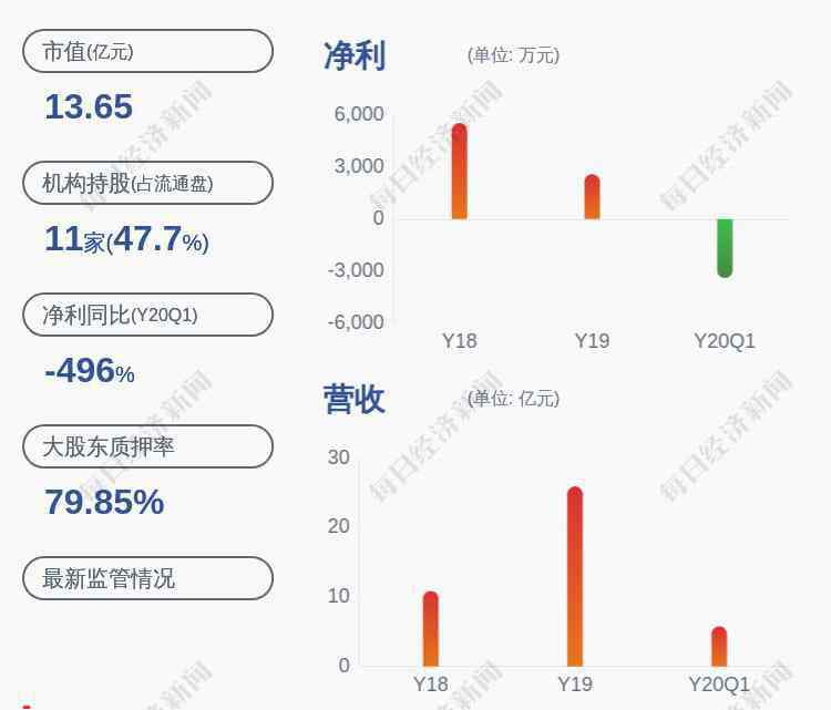 國立科技股票 國立科技：持股5%以上股東減持公司股份50萬股