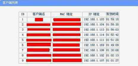 帶寬分配 路由器帶寬怎么分配