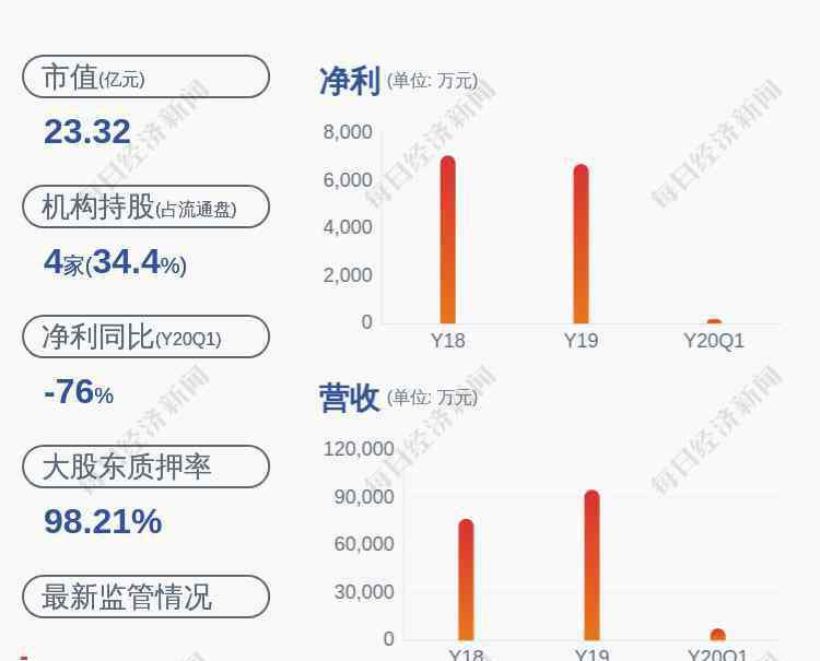 恒通科技 恒通科技：控股股東部分股份轉(zhuǎn)讓給中鐵股份