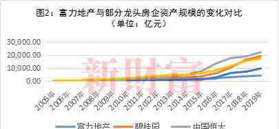 富力盈泰 又一“華南虎”掉隊！昔日地產(chǎn)貴族被擠出行業(yè)Top20，發(fā)生了什么？