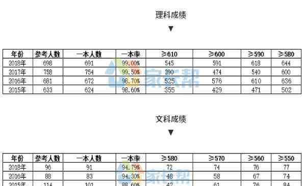 華師一附中 武漢華師一附中高中部分數(shù)線（怎么樣）