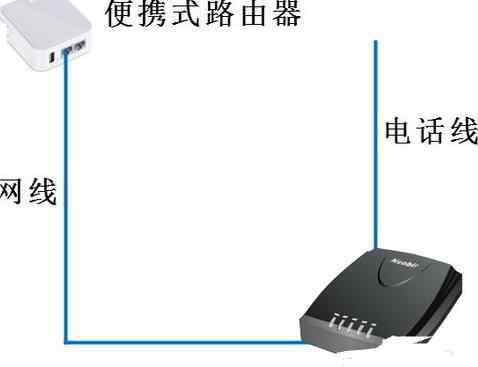 路由器使用 便攜式路由器的使用方法教程