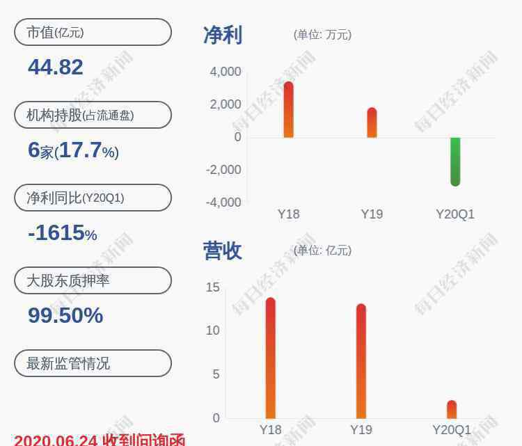 梁芳 換人！超華科技：證券事務(wù)代表梁芳辭職