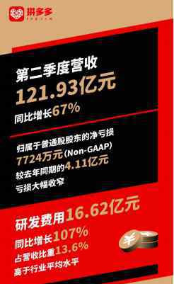 第二季度是哪幾個(gè)月 拼多多發(fā)布2020年第二季度財(cái)報(bào)是怎么回事?什么情況?終于真相了,原來(lái)是這樣!