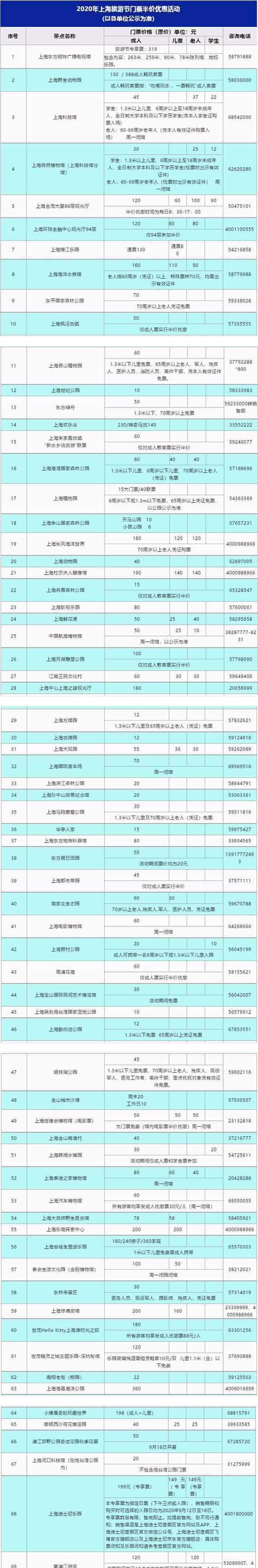 上海迪士尼漲價(jià) 上海迪士尼等69家景區(qū)門(mén)票半價(jià)什么情況?終于真相了,原來(lái)是這樣!