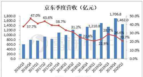 京東最新市值 富途證券：京東市值突破825億！一季報(bào)后創(chuàng)新高的京東怎么看？