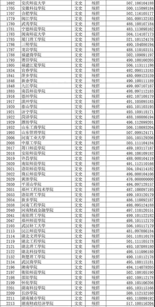 二本b類大學(xué) 2018各高校在山西高招二本B類院校錄取（投檔）分?jǐn)?shù)線