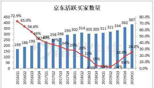 京東最新市值 富途證券：京東市值突破825億！一季報(bào)后創(chuàng)新高的京東怎么看？