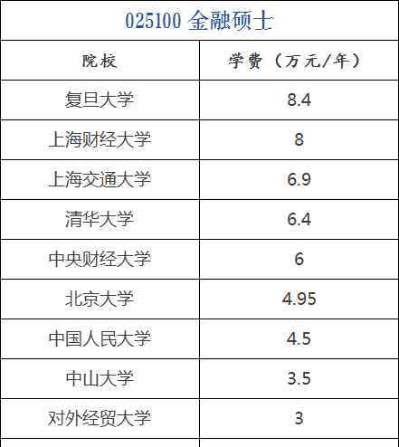 60W的培訓(xùn)費(fèi),說愛我你怕了沒有?有木有被嚇住!