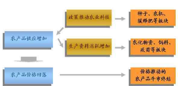 農(nóng)業(yè)龍頭股有哪些 農(nóng)業(yè)板塊龍頭股有哪些？農(nóng)業(yè)板塊龍頭股票一覽