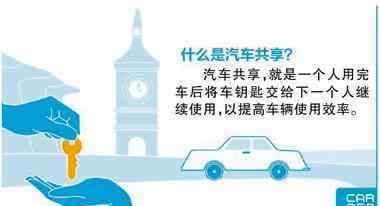 閑置不用的私家轎車:你敢轉(zhuǎn)租給路人不?