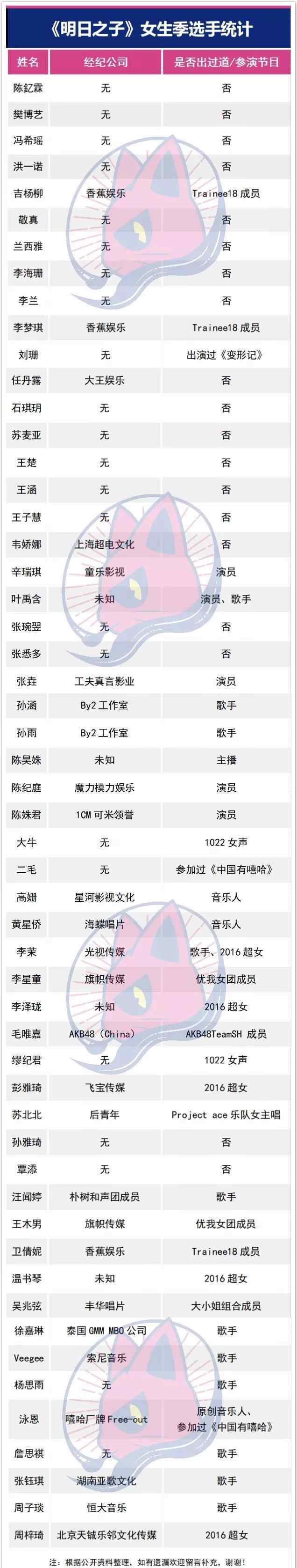 54位“明日之女”肖像解開神密面具,先看來完整篇名冊(cè)見下文