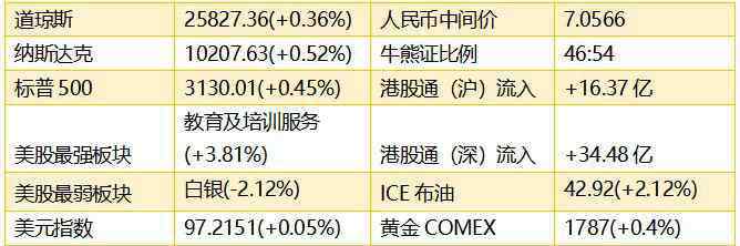 1772 智通港股早知道︱ 中資券商股持續(xù)走強(qiáng) 贛鋒鋰業(yè)謹(jǐn)慎追高