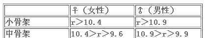 如何計算你的體重標(biāo)準(zhǔn)?