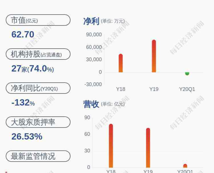 中洲控股 中洲控股：公司股東中洲置地質(zhì)押1.15億股