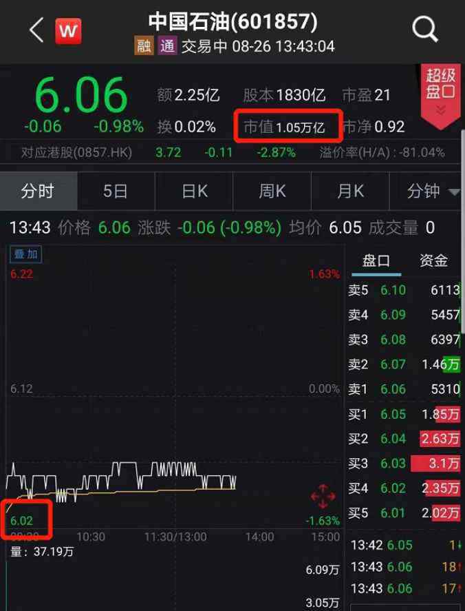 中石油上市時(shí)間 中石油上市12年市值蒸發(fā)7萬(wàn)億 投資者能否解套依然悲觀(guān)