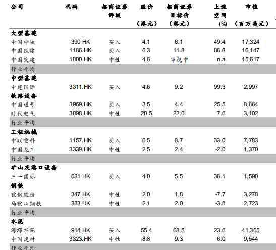 水泥板塊龍頭股 【券商聚焦】招商證券：水泥板塊估值回調(diào) 建議逢低介入行業(yè)龍頭