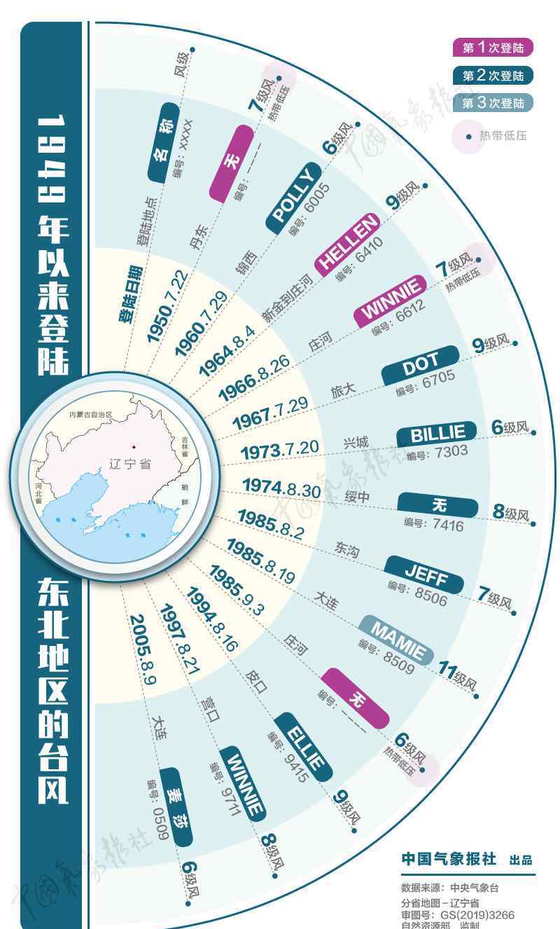 史上最強(qiáng)臺(tái)風(fēng)21級(jí) 【臺(tái)風(fēng)路徑實(shí)時(shí)發(fā)布系統(tǒng)】巴威或成史上最強(qiáng)登陸東北臺(tái)風(fēng)