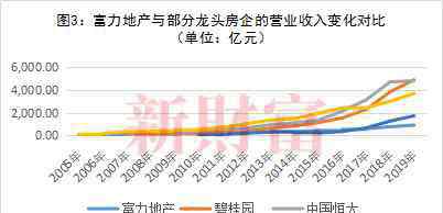 富力盈泰 又一“華南虎”掉隊！昔日地產(chǎn)貴族被擠出行業(yè)Top20，發(fā)生了什么？