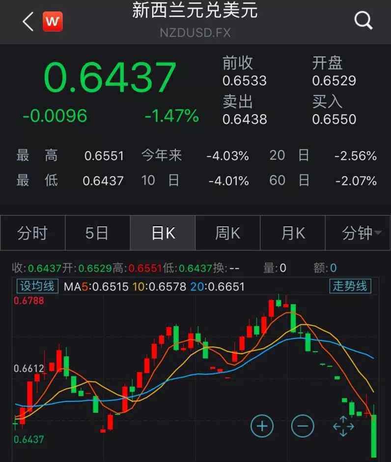 降息對(duì)股票的影響 全球降息代表什么？全球降息對(duì)股市有什么影響