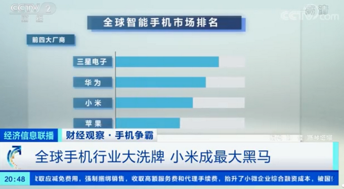 大洗牌！蘋果掉出全球手機市場前三 小米成最大黑馬