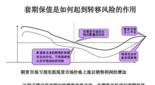 套保是什么意思 套保是什么意思，套保的概念和作用是什么