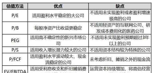 股票估值網(wǎng) 股票估值的基本公式是什么，股票估值的計算方法