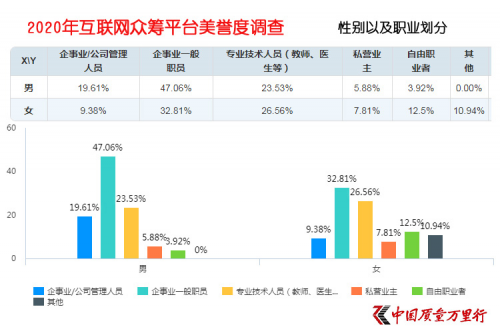 互聯(lián)網(wǎng)大病眾籌平臺(tái)美譽(yù)度調(diào)查 輕松籌收獲行業(yè)最高美譽(yù)度