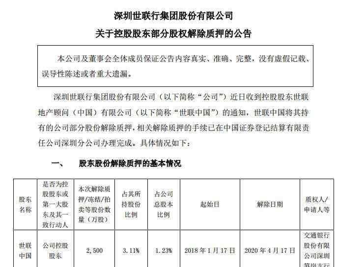 股份解除質(zhì)押是利好還是利空 上市公司解除質(zhì)押第二天走勢，解除質(zhì)押利好還利空