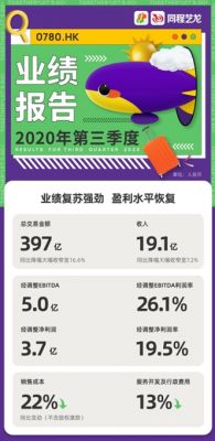 同程藝龍發(fā)布第三季度財報 月活躍用戶2.46億創(chuàng)歷史新高