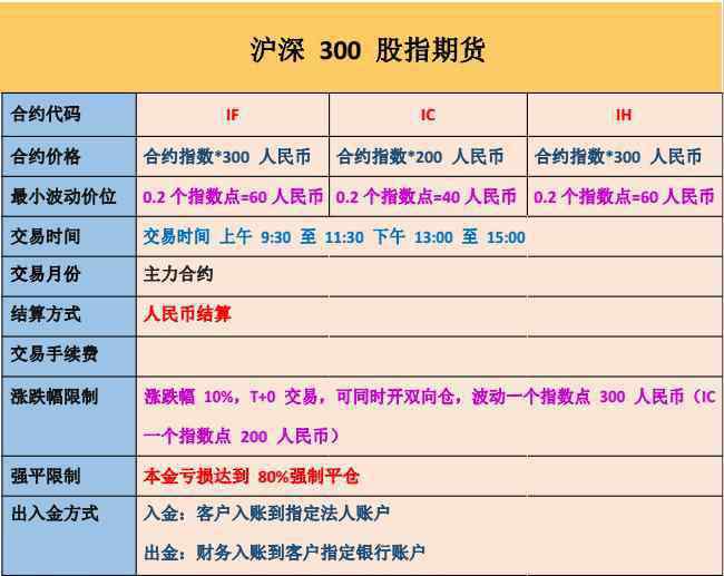 股指期貨期現(xiàn)套利 股指期貨套利怎么交易，跨期套利如何實現(xiàn)？