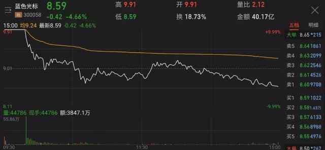 藍標(biāo) 藍標(biāo)被字節(jié)收購的假消息，是誰扔的炮仗？