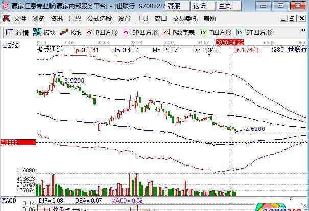 股份解除質(zhì)押是利好還是利空 上市公司解除質(zhì)押第二天走勢，解除質(zhì)押利好還利空