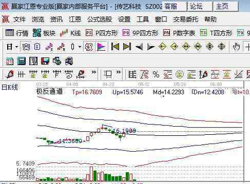 一個點 股票1個點是多少？上漲下跌一個點又是什么意思？